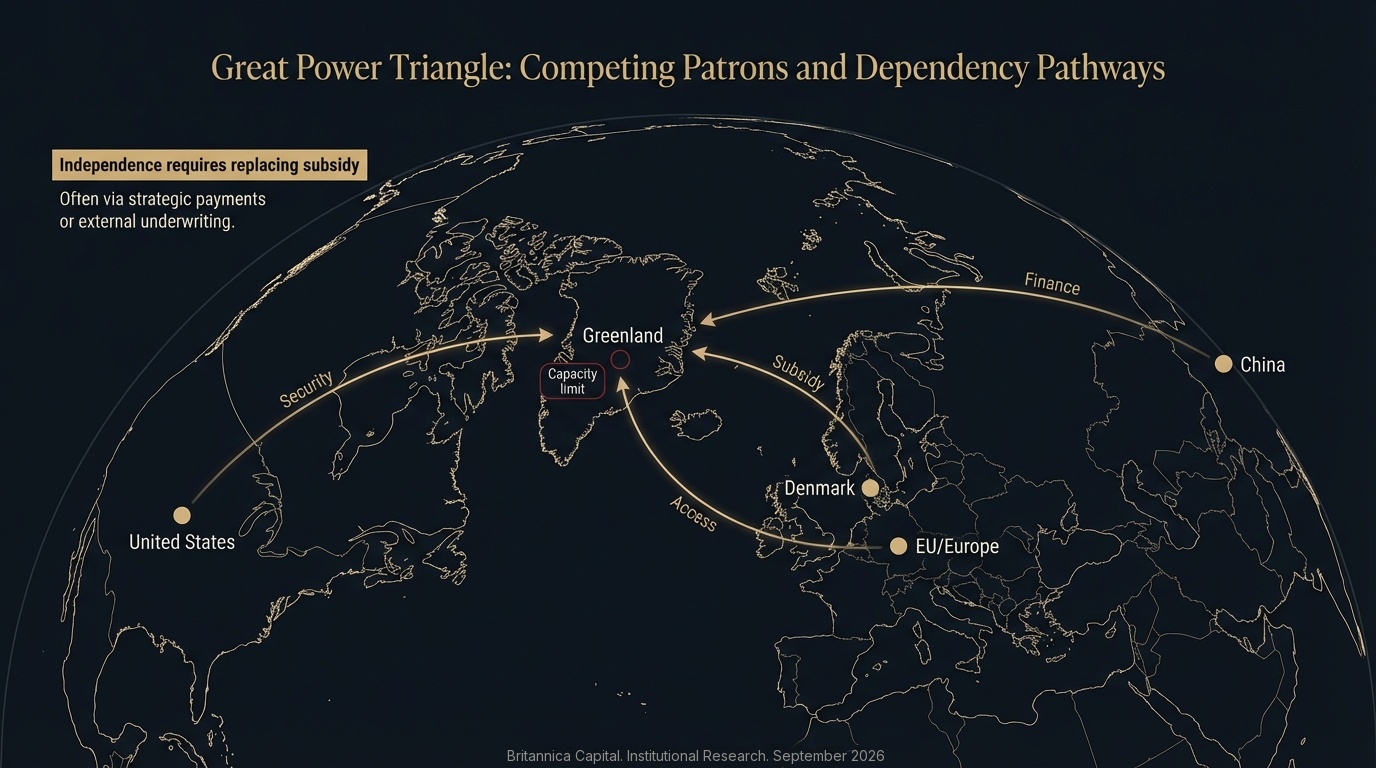 Great Power Triangle