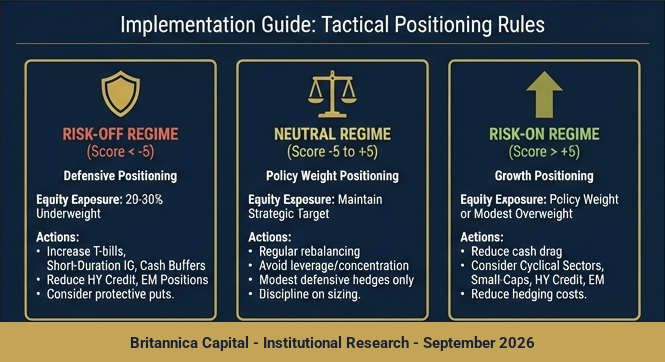 Implementation Guide: Tactical Positioning Rules