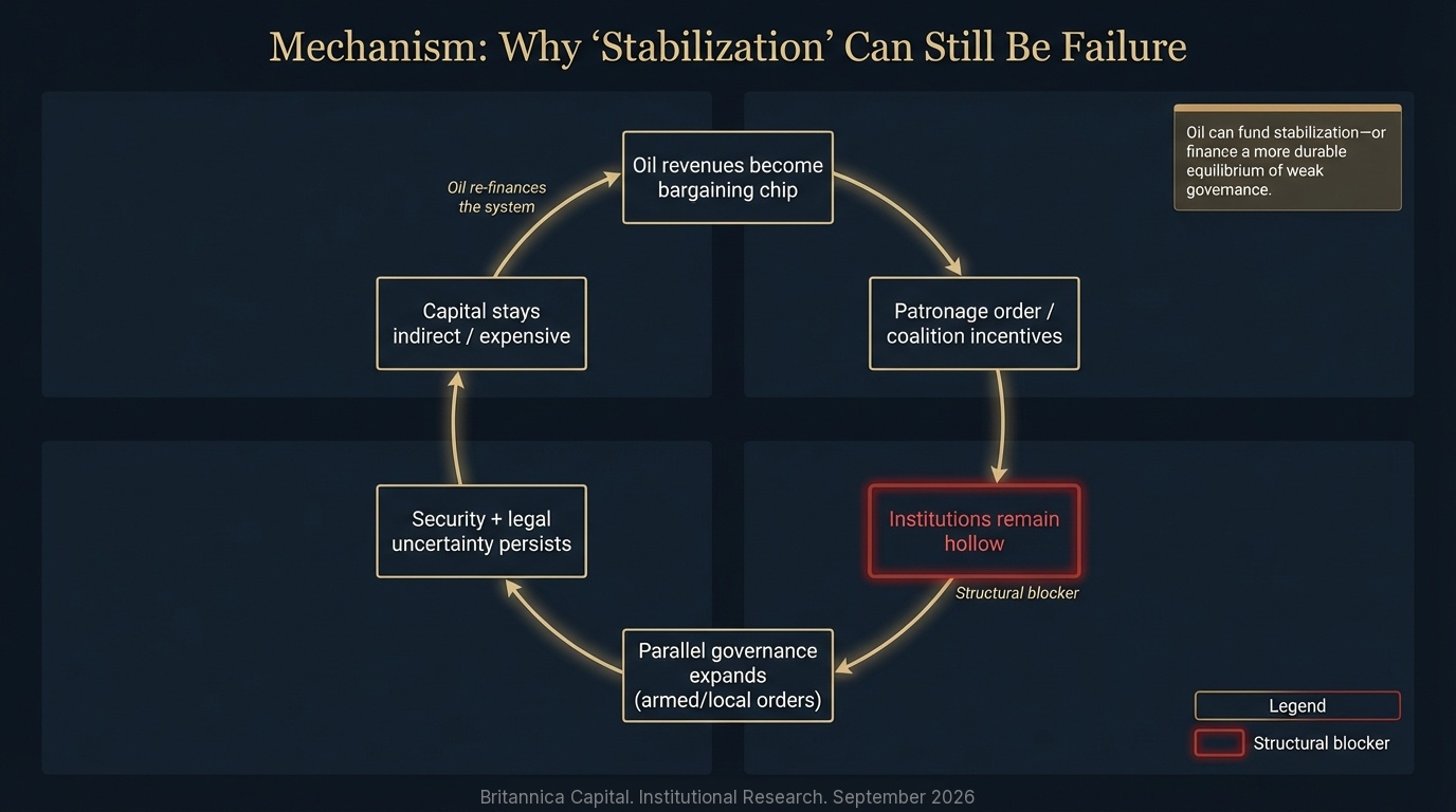 Why Stabilisation Can Still Be a Failure